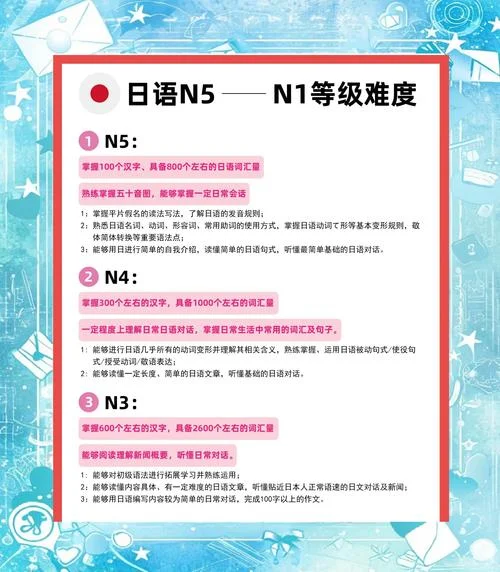 日语一级报名费是多少_2