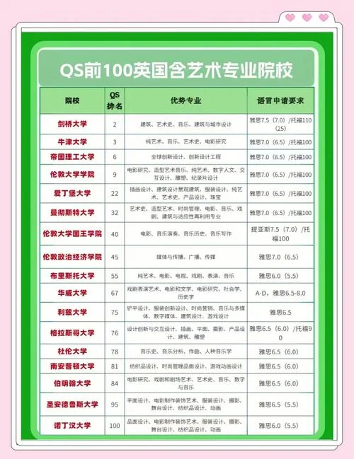 艺术类的大学排名_2