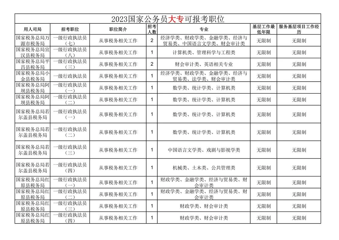 国考职位表在哪儿查_1