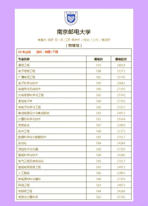 南邮体育成绩_1