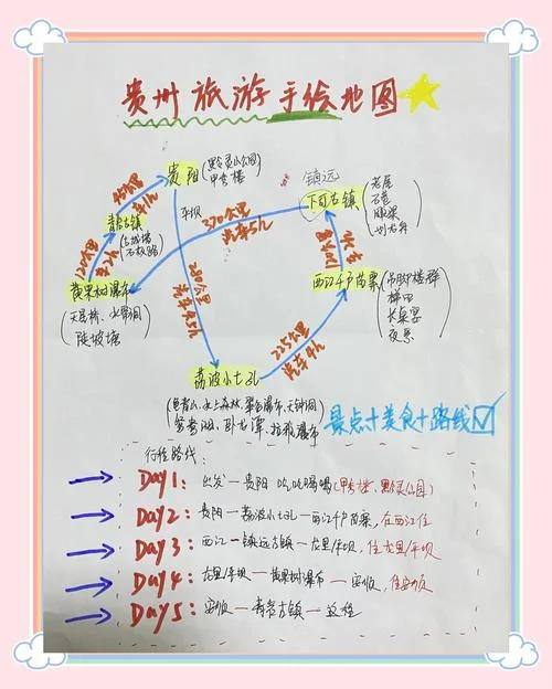 自驾游贵州景点路线_2