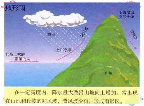 人工降雨的原理和好处_1