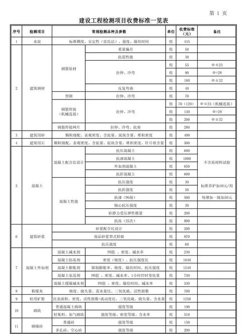 基建项目管理公司收费_1