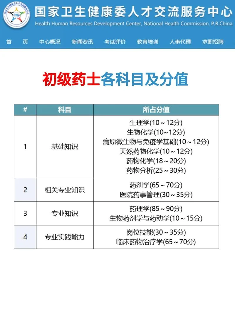 执业药师的考试成绩-执业药师考试成绩