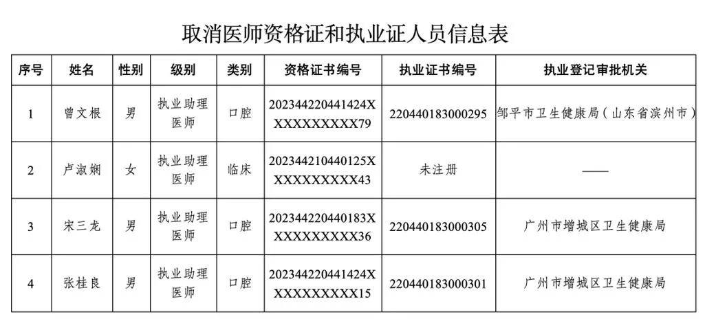 医师证如何查_2