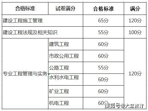 黑龙江二建成绩2018_2