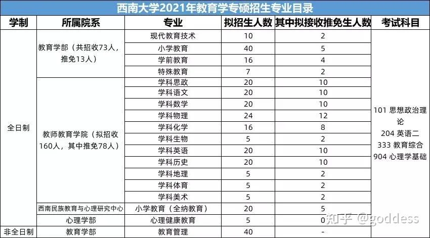 西南大学811考研真题_1