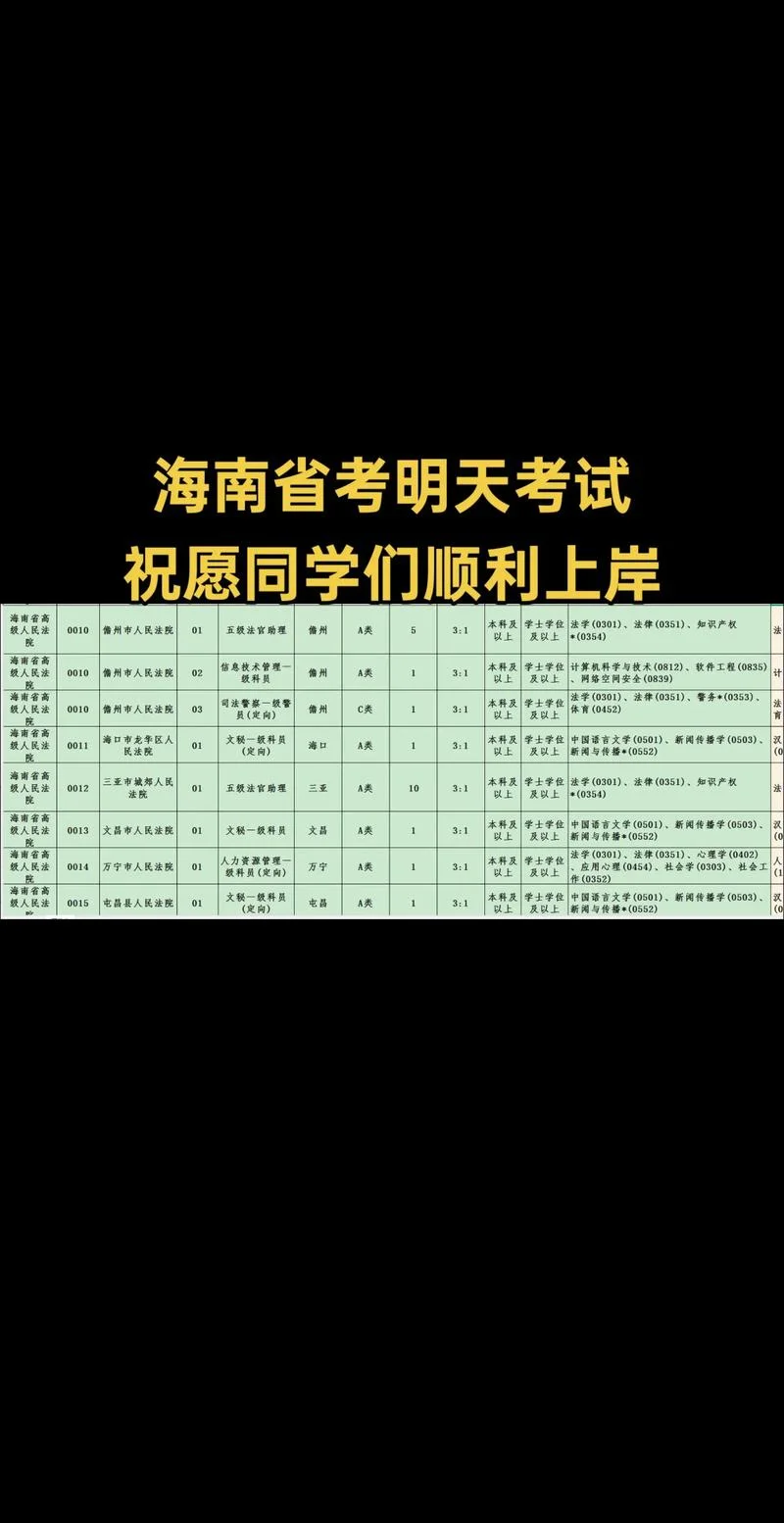 海南高考报名要求_2