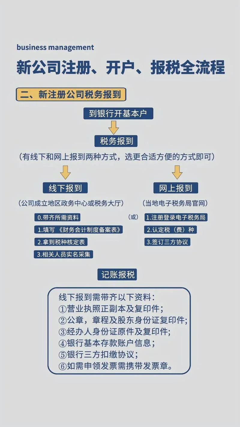 cpa注册会计师报名流程-CPA 注册会计师报名流程
