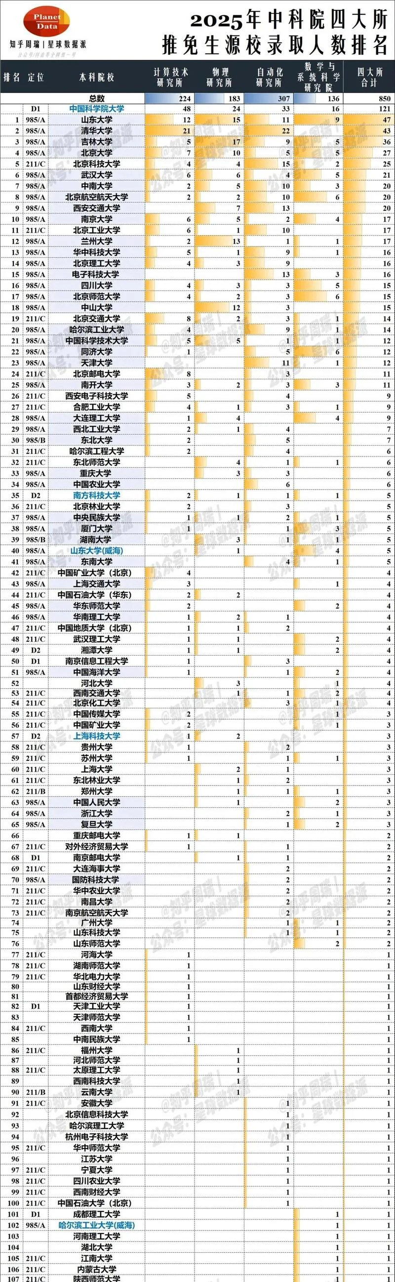 考研生源分析中科院_1