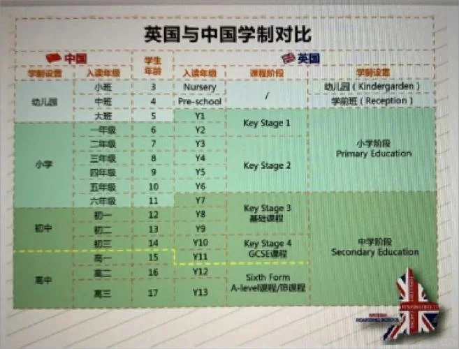英国留学英语水平要求-英留学英语要求