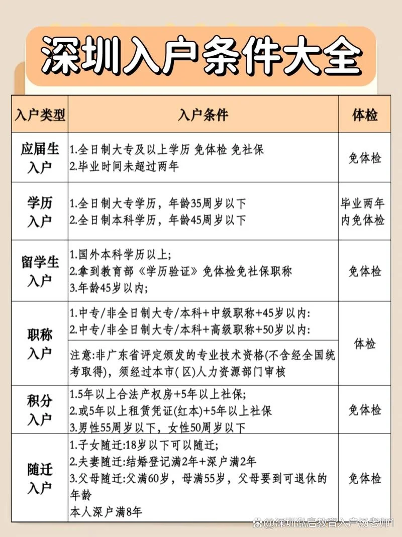 深圳在哪里查积分入户_2