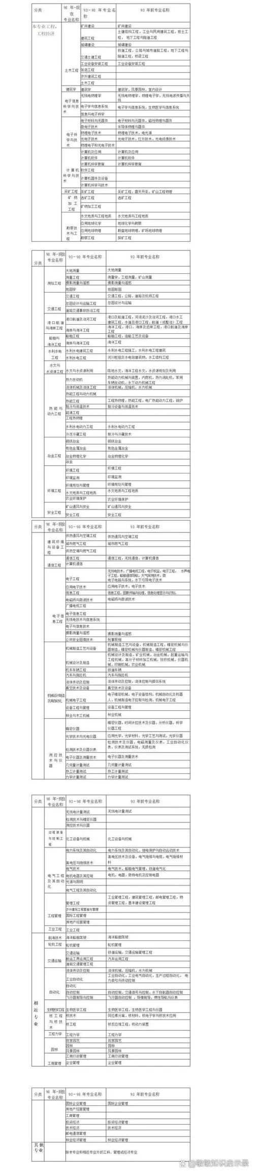 二建别的专业可以考吗_1