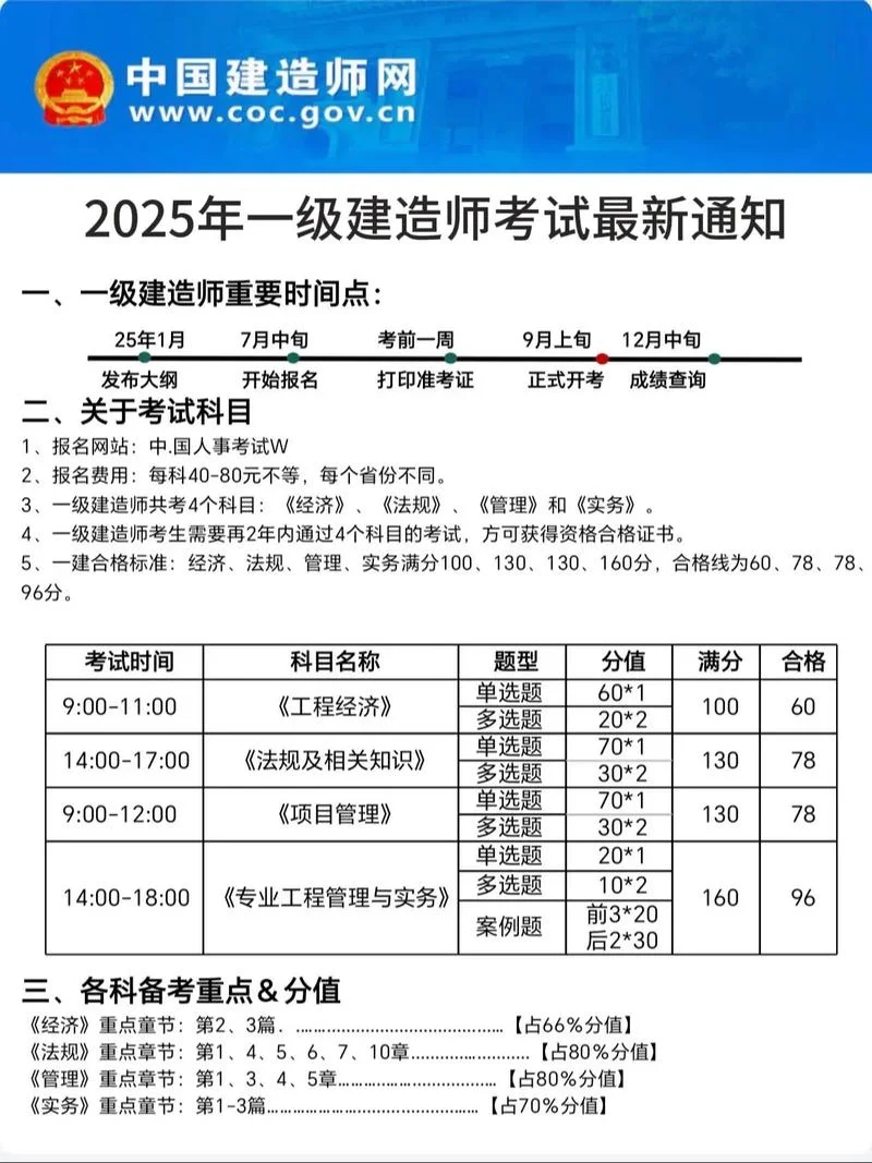 往年一建的考试时间_1