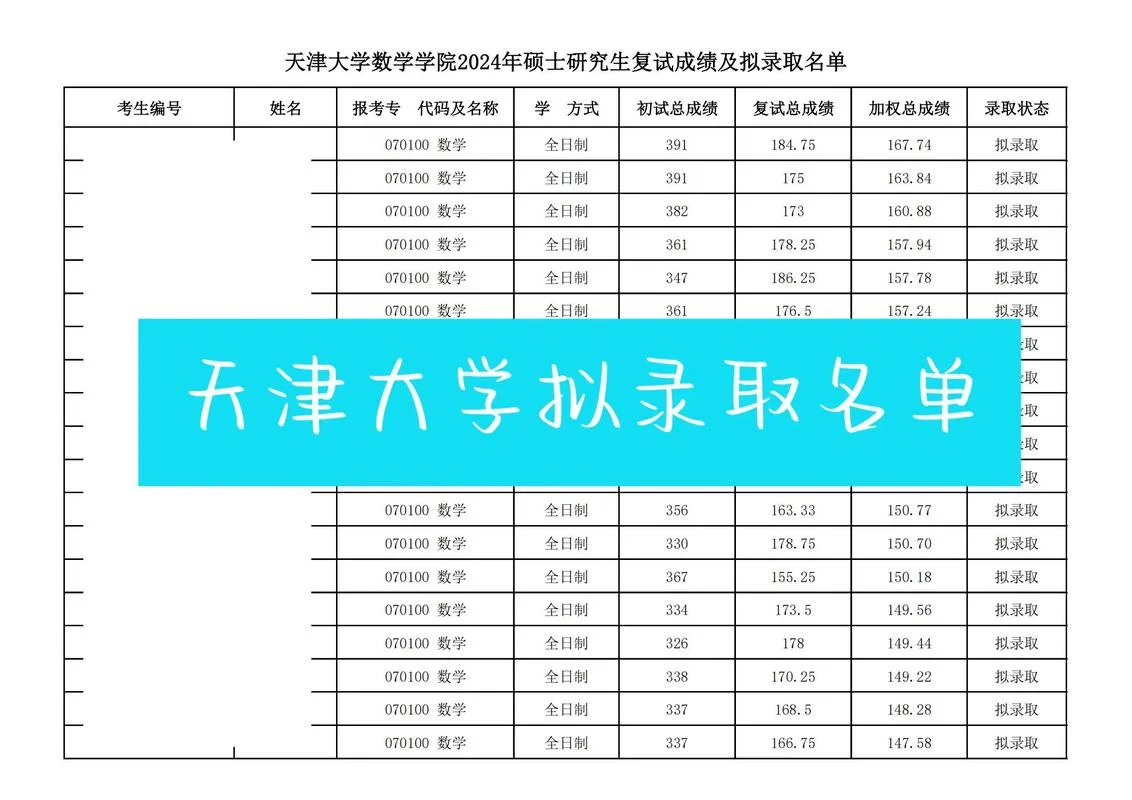 天津考研人数-天津考研人数