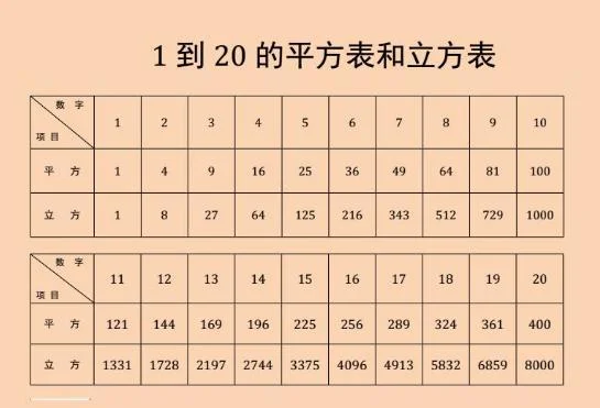 1个立方有多少个平方_1