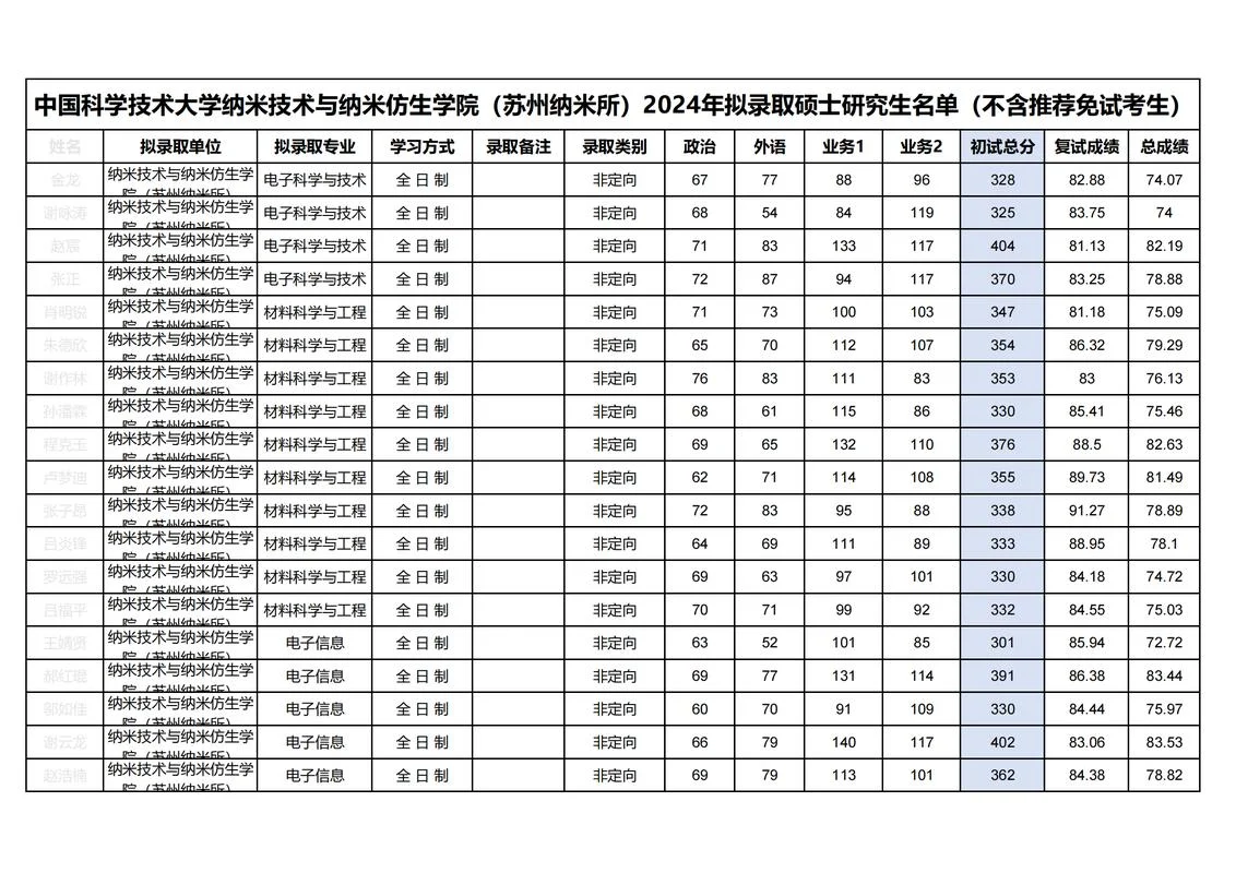 中科院物数所考研-中科院物理所考研