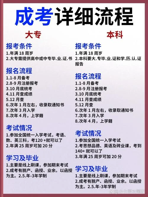 中专如何报考专科_1
