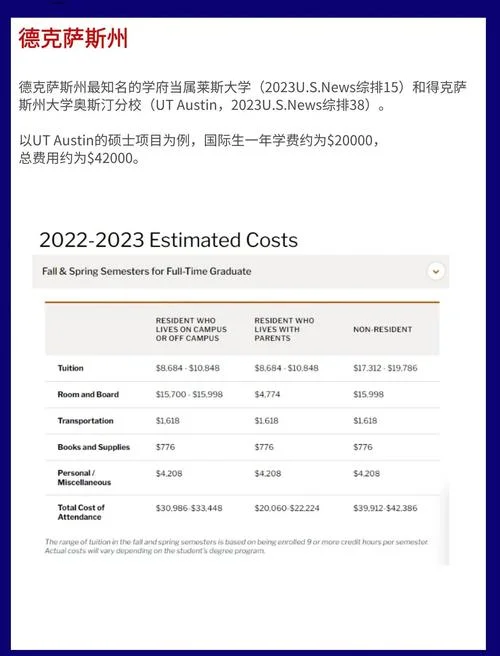 美国考研留学费用-美国考研留学开销