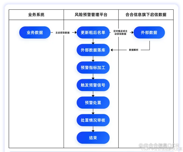 风控公司主要做什么-风控公司核心业务
