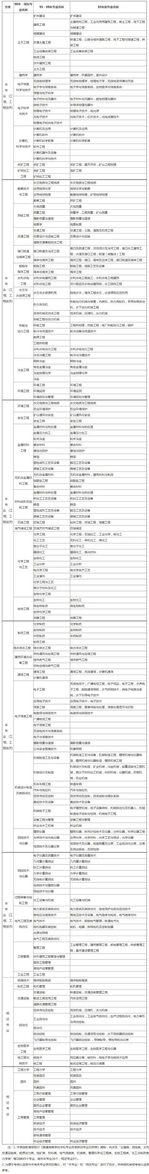 一级建造师有几个科目_2