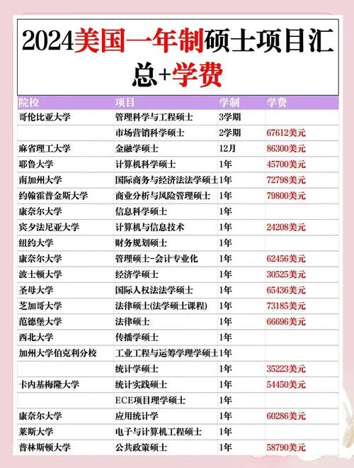 我花钱买了一个全日制研究生-花钱读全日制研究生