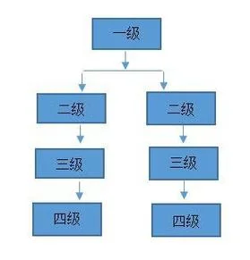 创办考研机构的商业计划书_2
