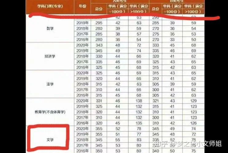 考研怎么查询学校的考研信息的-考研查院校信息