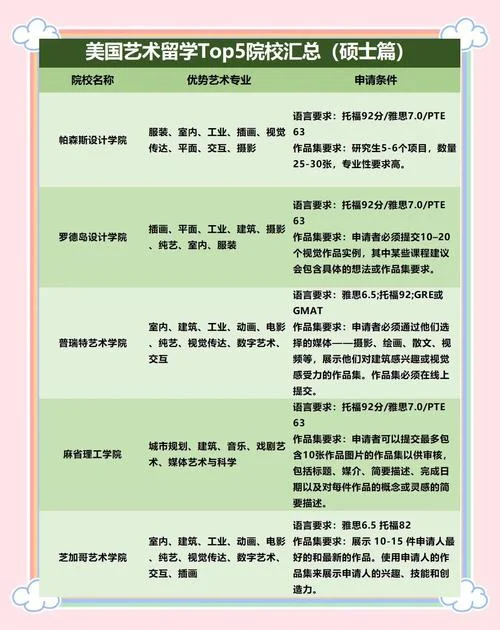 留学项目申请条件_1