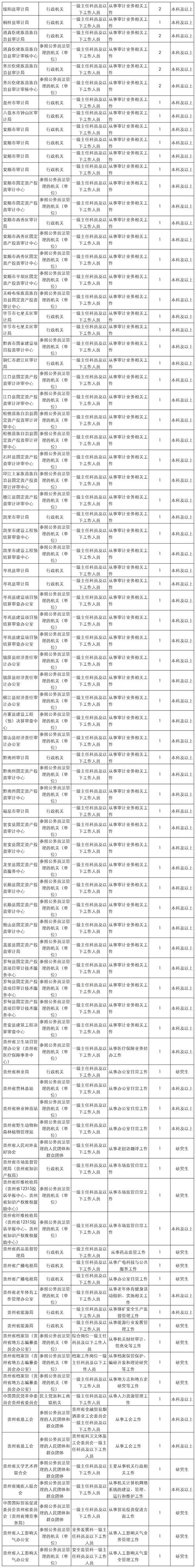 贵州人员证书查询_2