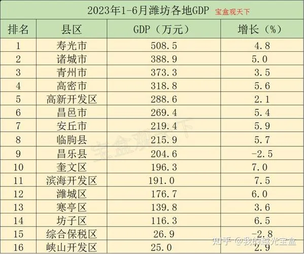 潍坊到青岛多少公里数_2