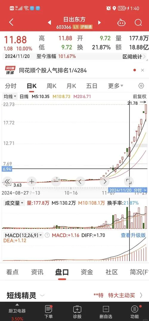历史妖股一览表_2