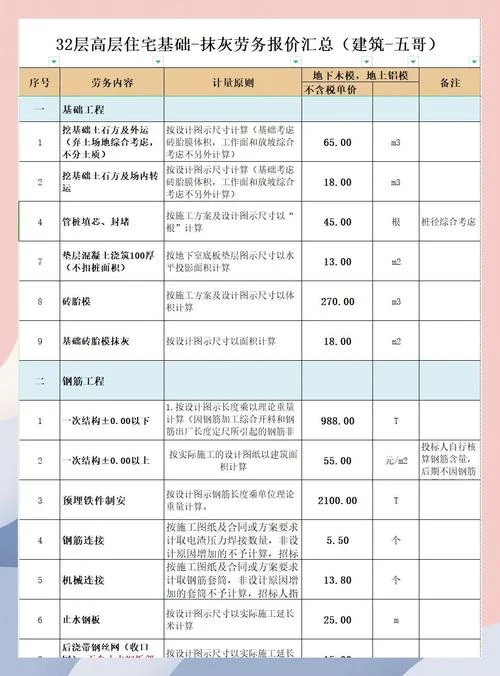 项目居间费是什么意思_1