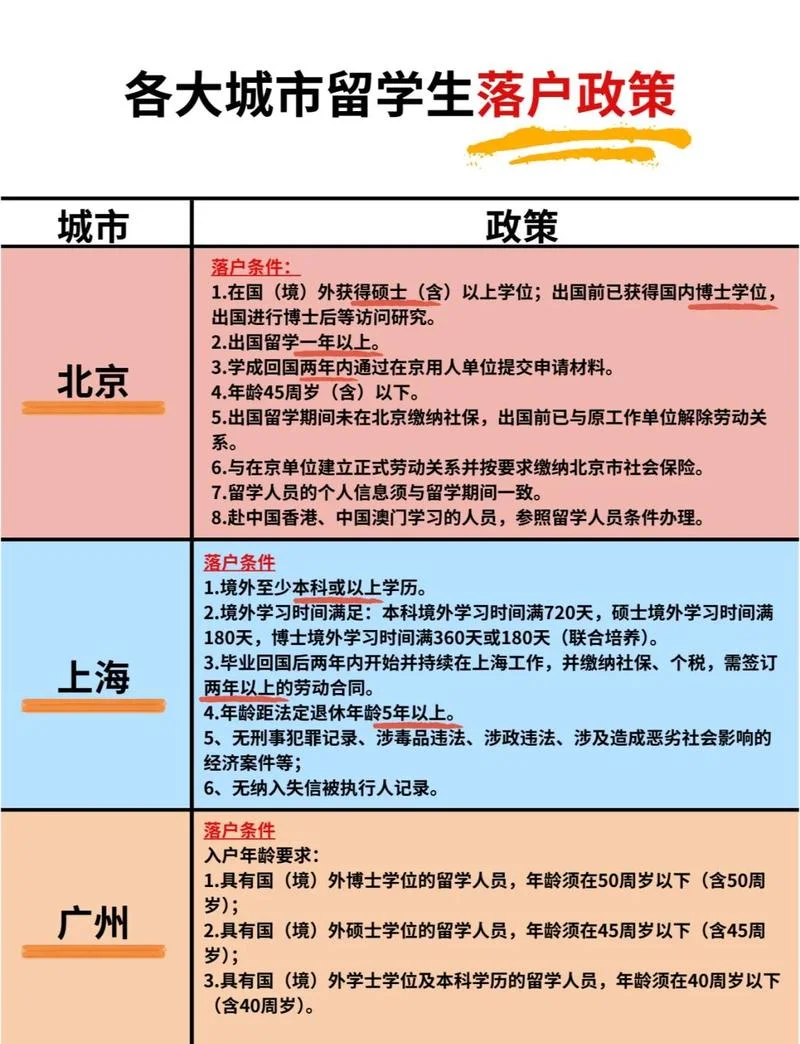 天津留学生落户条件_1