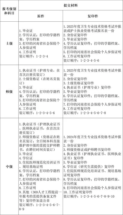什么时候报考护士证_2