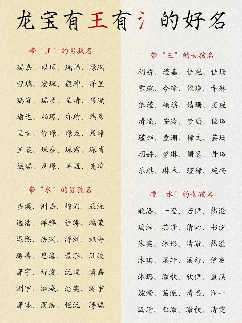 给龙宝宝起名宜用偏旁-龙宝起名宜用偏旁