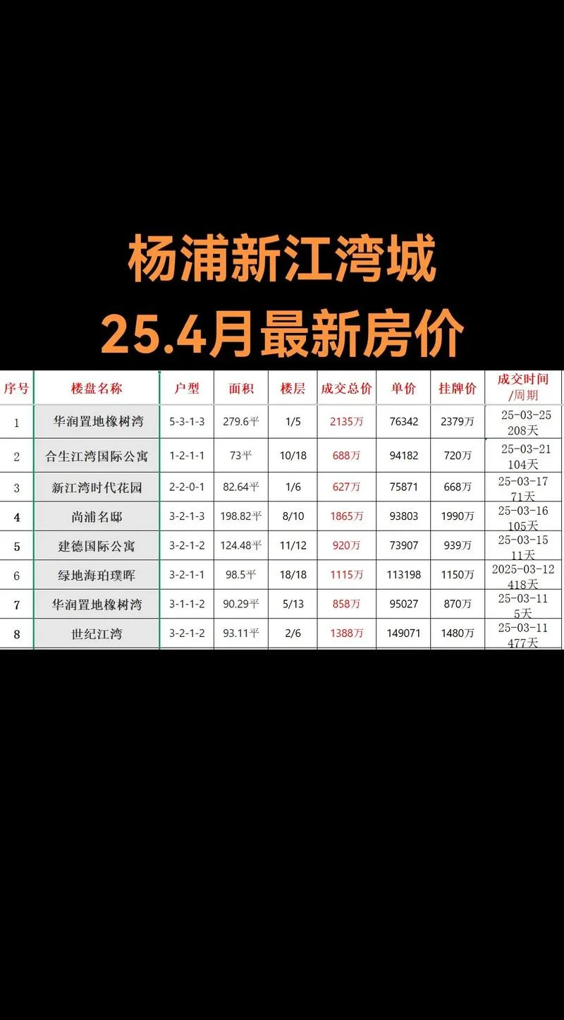 松江房价多少钱一平方-松江房价一平方