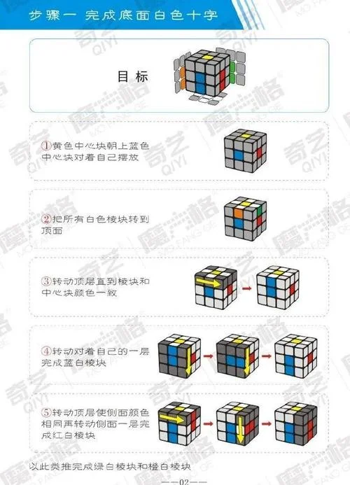 魔方的原理是啥_1