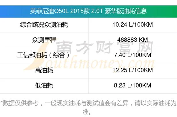 q50l多少公里首保_1