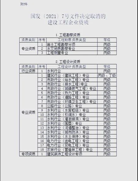 勘察设计资质改革2021_1