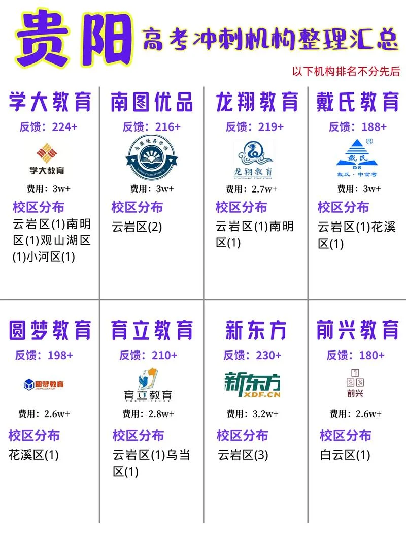 贵阳高考补习机构报名_1