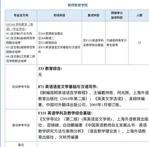 2022考研333大纲_1