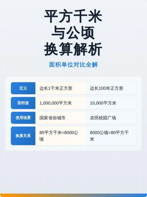 1500公顷等于多少平方米_1