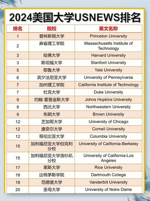 2020美国大学录取_1