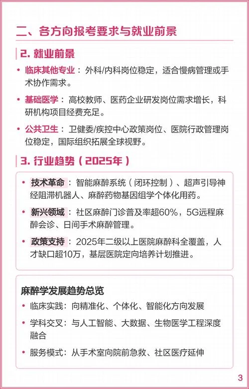麻醉学考研考哪些科目-麻醉学考研科目