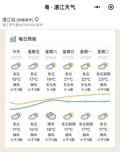 广州历史天气 温度-广州历史温度