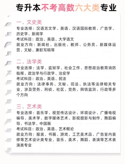 不考高数专业能考研吗_2