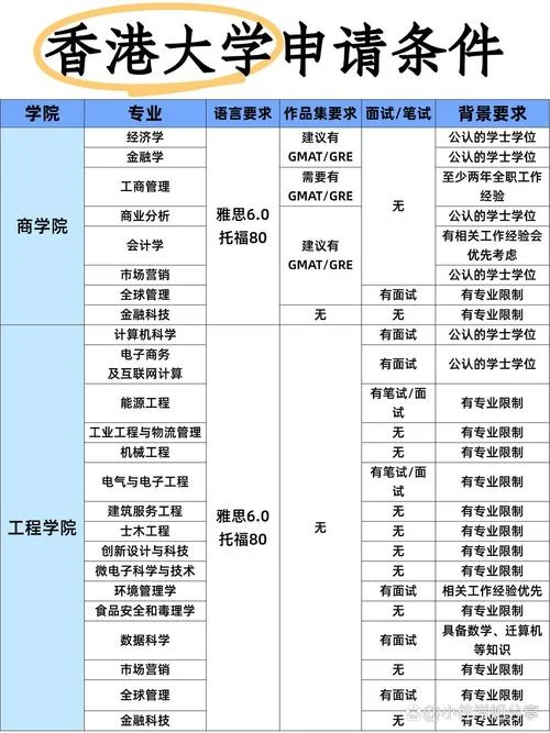 香港硕士留学要求-申请香港硕士条件