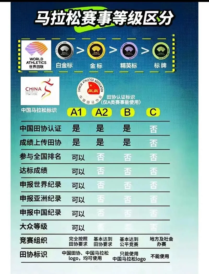 马拉松等级证书查询-马拉松等级证书查询