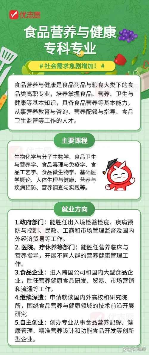 营养学就业怎么样_1